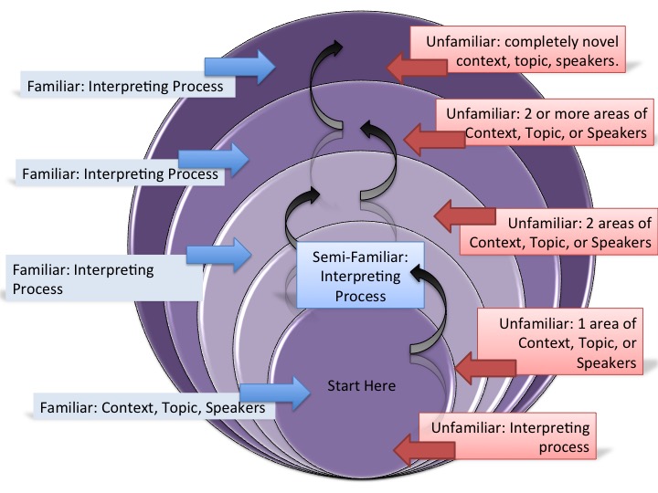 Teaching with Isolation