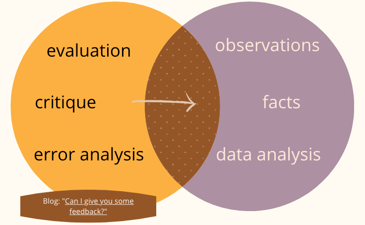 Data Collection Mindset